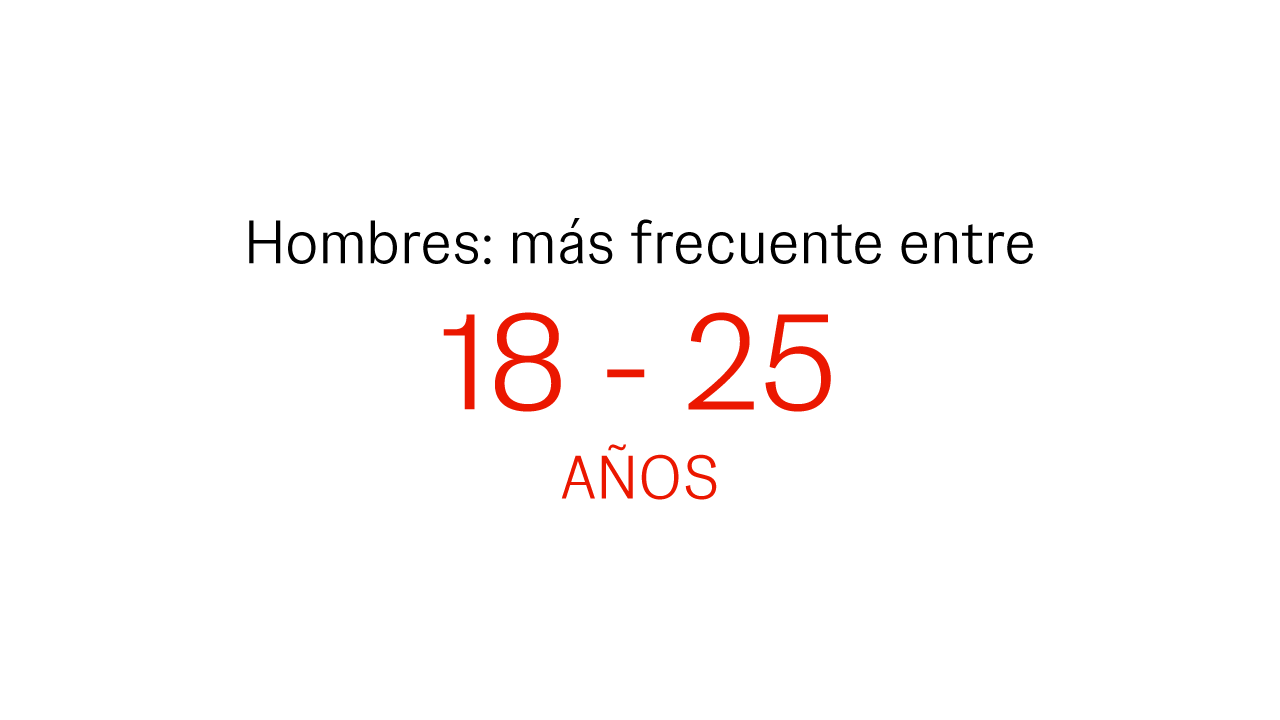 Hombres: más frecuente entre 18 - 25 años