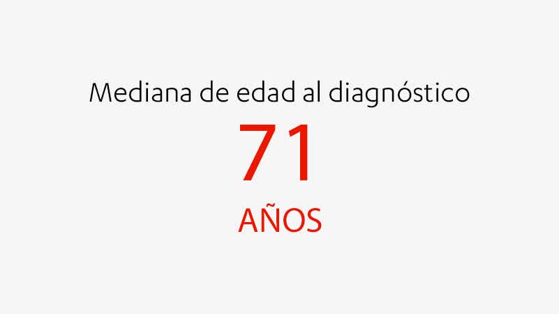 Edad mediana 70 años Edad mediana 70 años