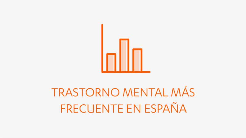 Trastorno mental más frecuente en España