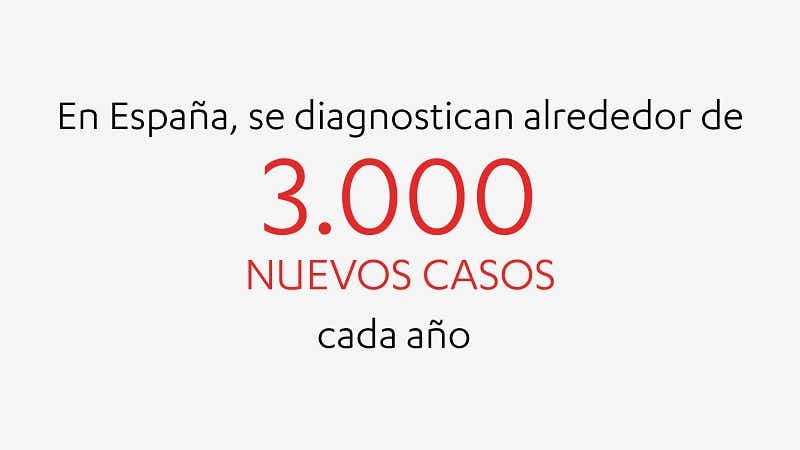 2500 nuevos casos en España cada año