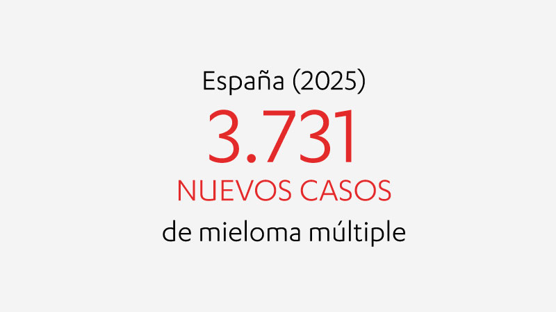 3082 nuevos casos de Mieloma Múltiple en España cada año