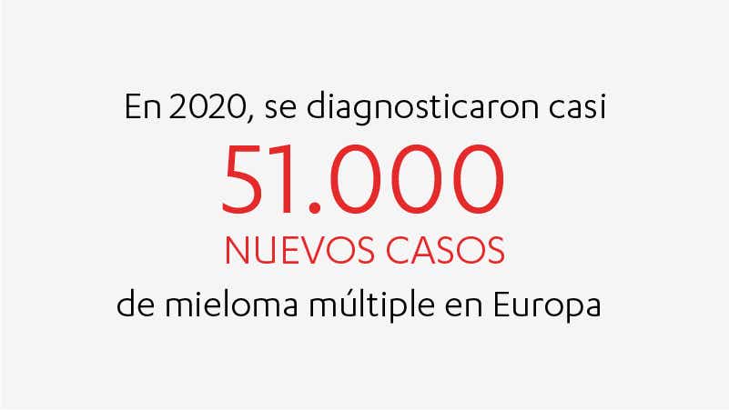 51000 nuevos casos en Europa en 2020