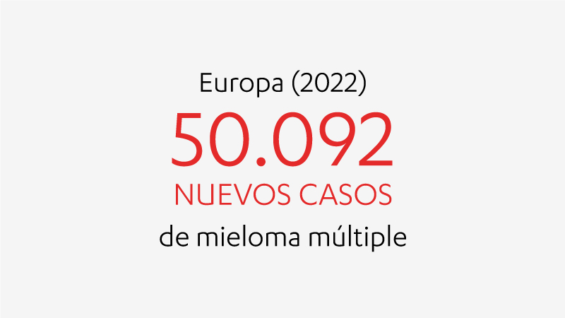 50092 nuevos casos de Mieloma Múltiple en Europa 50092 nuevos casos de Mieloma Múltiple en Europa