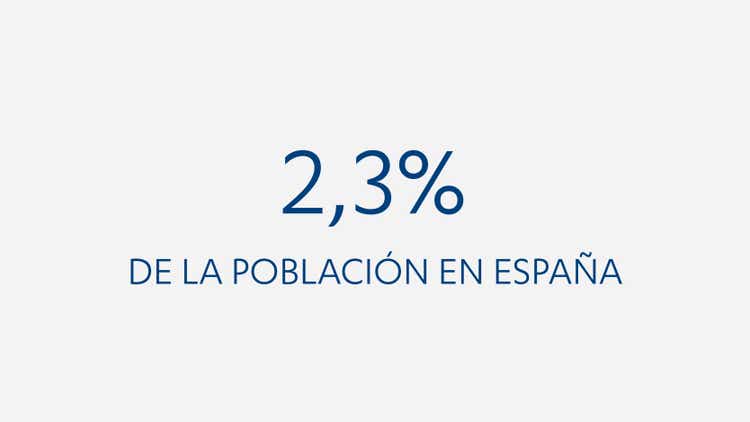 Que porcentaje la padece en España