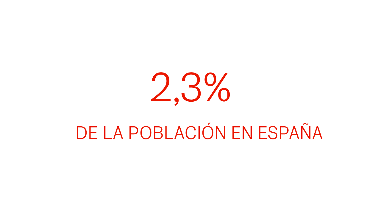Que porcentaje la padece en España Que porcentaje la padece en España
