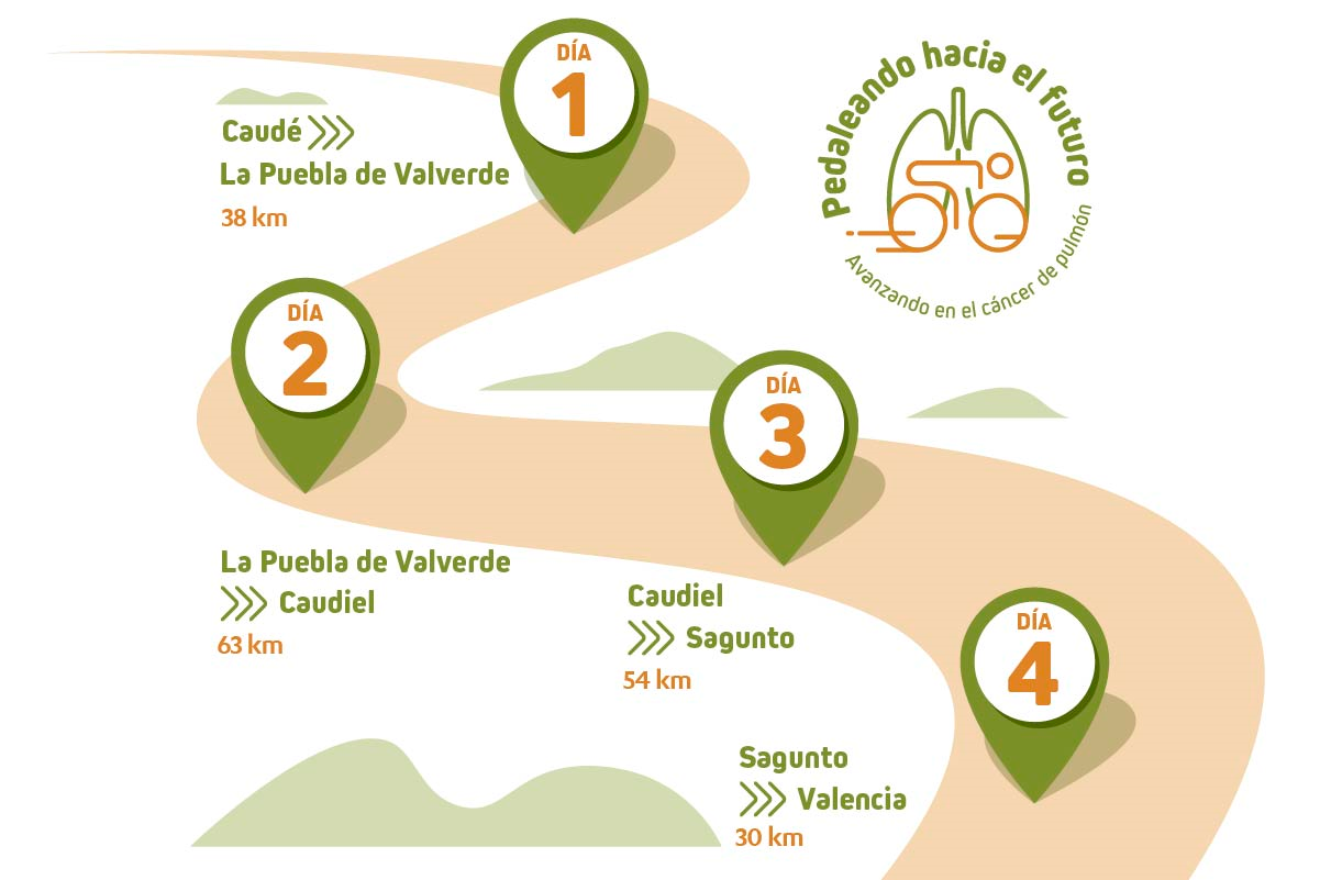 Pedaleando hacia el futuro: recorrido