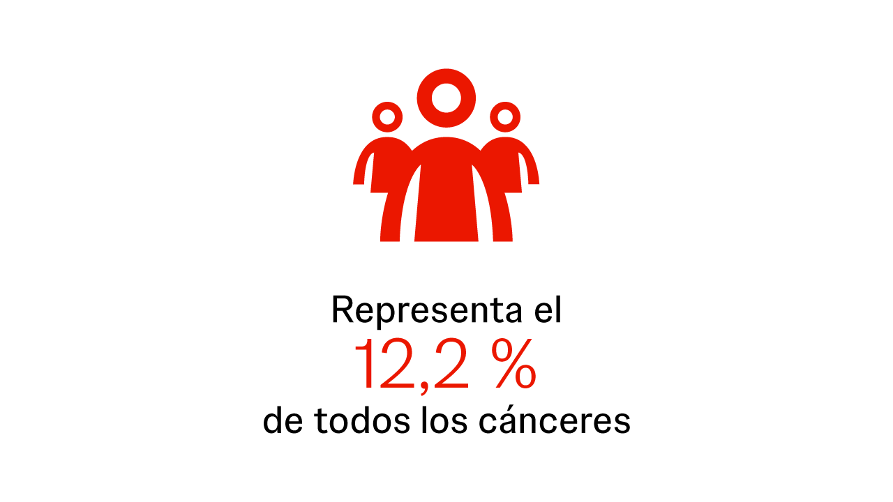 Icono de incidencia del cáncer de pulmón entre todos los cánceres.