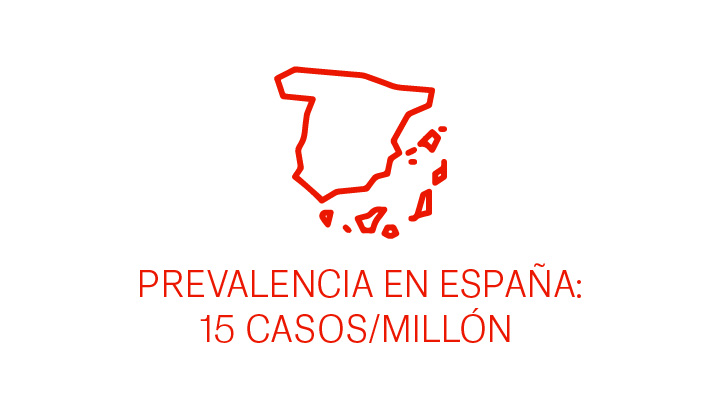 Prevalencia en España