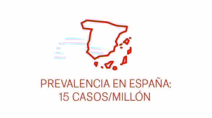 Prevalencia en España Prevalencia en España