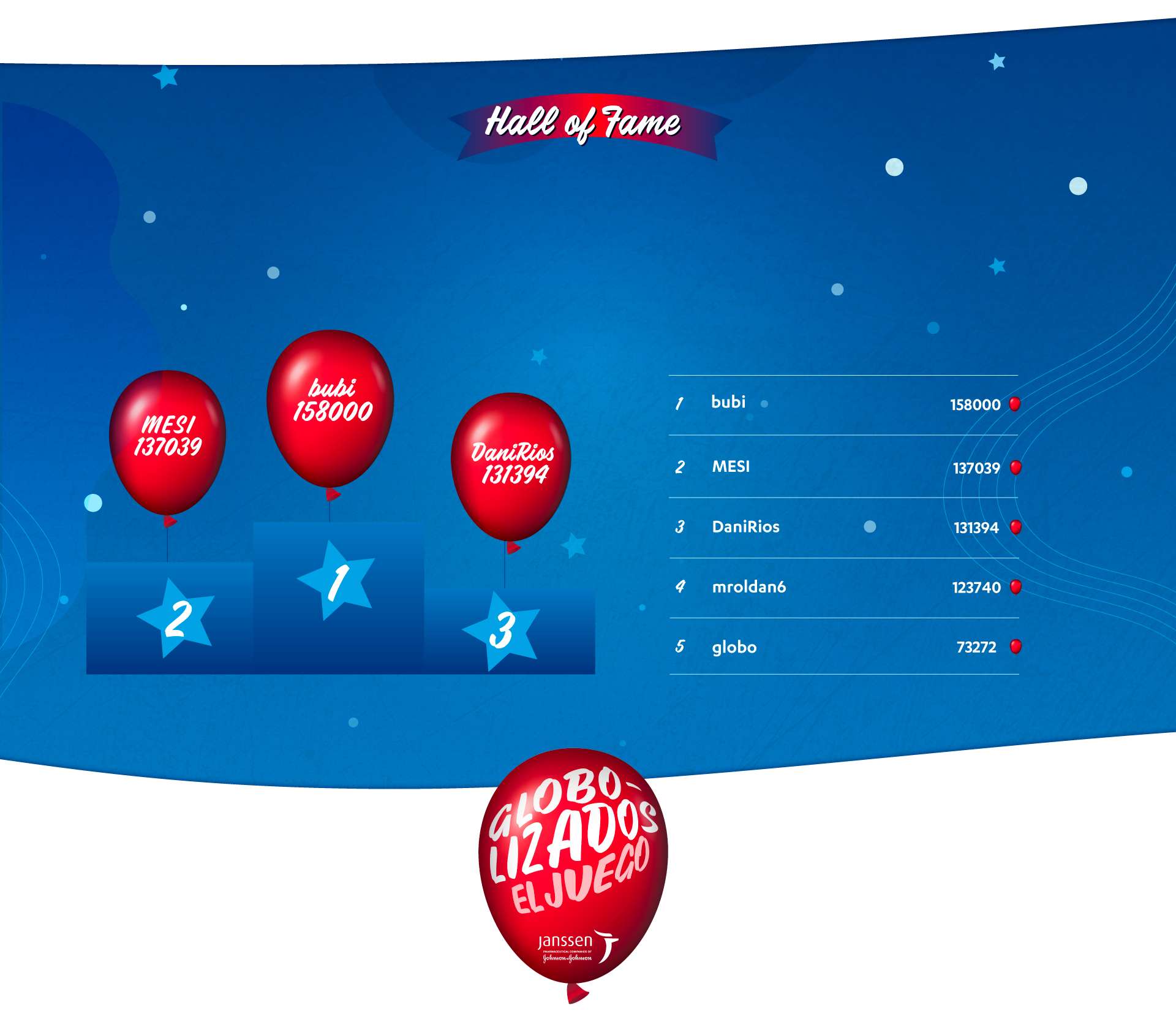 Hall of Fame Resultados Globolizados