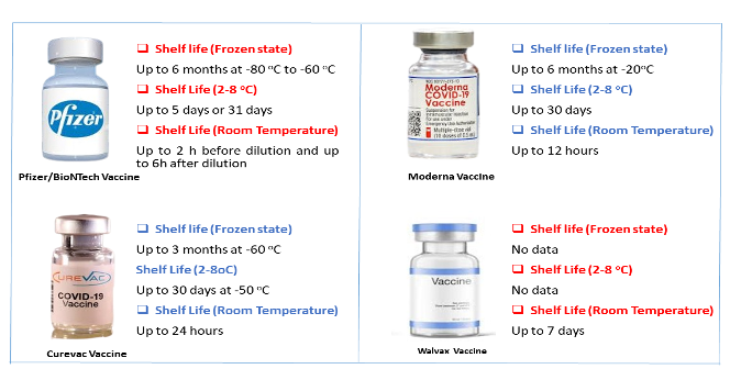 mrna vaccines mrna vaccines