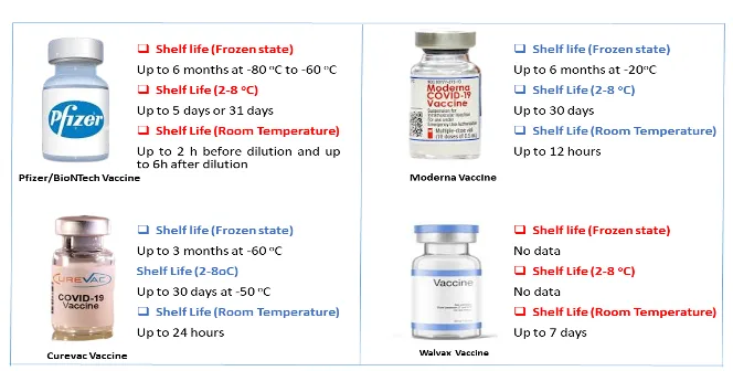 mrna vaccines mrna vaccines