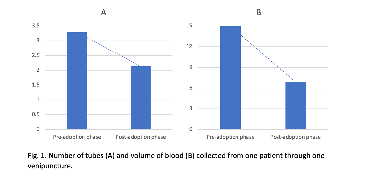Figure_01_-_Plasma_Blood_Collection_Tubes.png