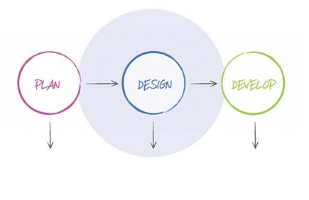 Figure_2_The_design_and_planning_phase.jpg Figure_2_The_design_and_planning_phase.jpg