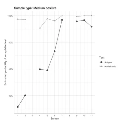 Figure_-_Testing_Accuracy_Over_Time.webp Figure_-_Testing_Accuracy_Over_Time.webp