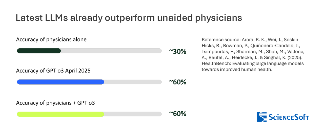 WHX Tech latest LLM WHX Tech latest LLM