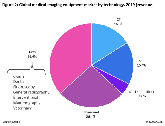 Omdia_imaging_2.png Omdia_imaging_2.png