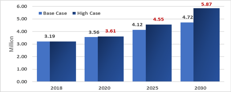Healthcare_demand_in_Dubai_Fig_1.png Healthcare_demand_in_Dubai_Fig_1.png
