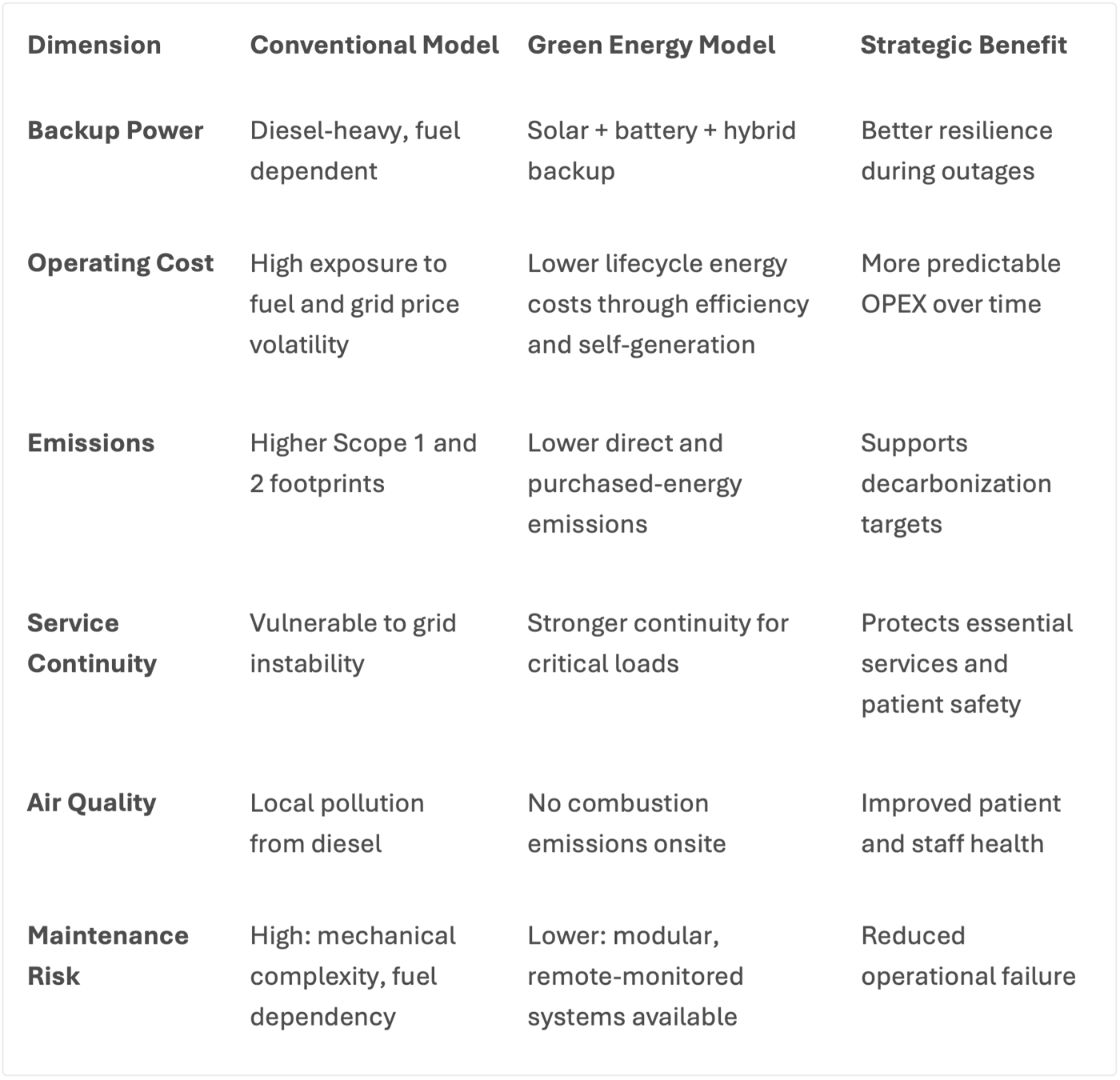 Decarbonisation continued Decarbonisation continued