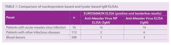 Serological_testing.png Serological_testing.png