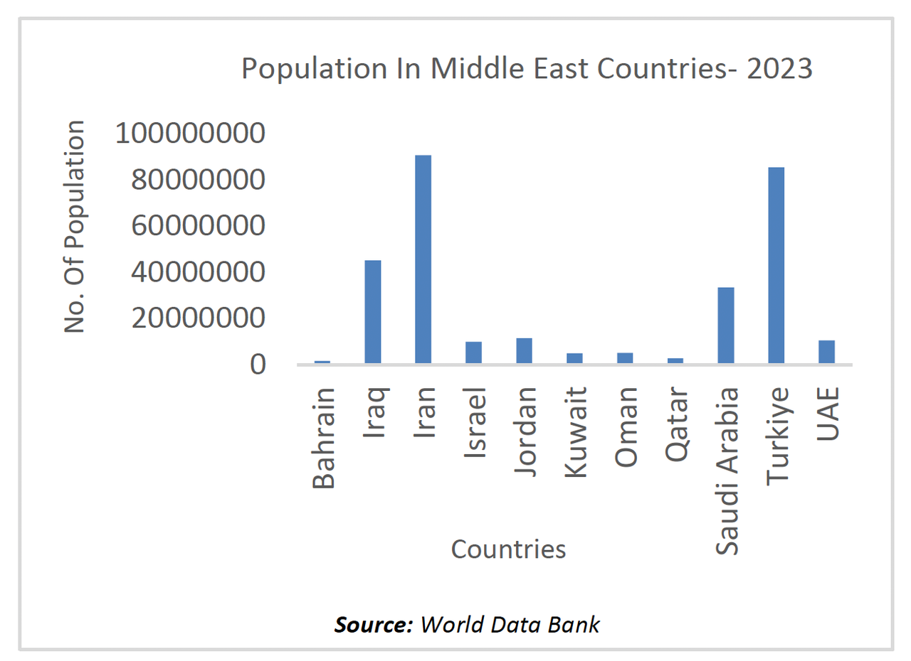 World Data Bank chart provided by Frost&Sullivan World Data Bank chart provided by Frost&Sullivan
