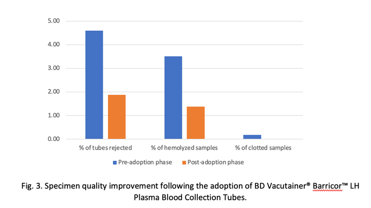 Figure_03_-_Specimen_quality_improvement.png Figure_03_-_Specimen_quality_improvement.png