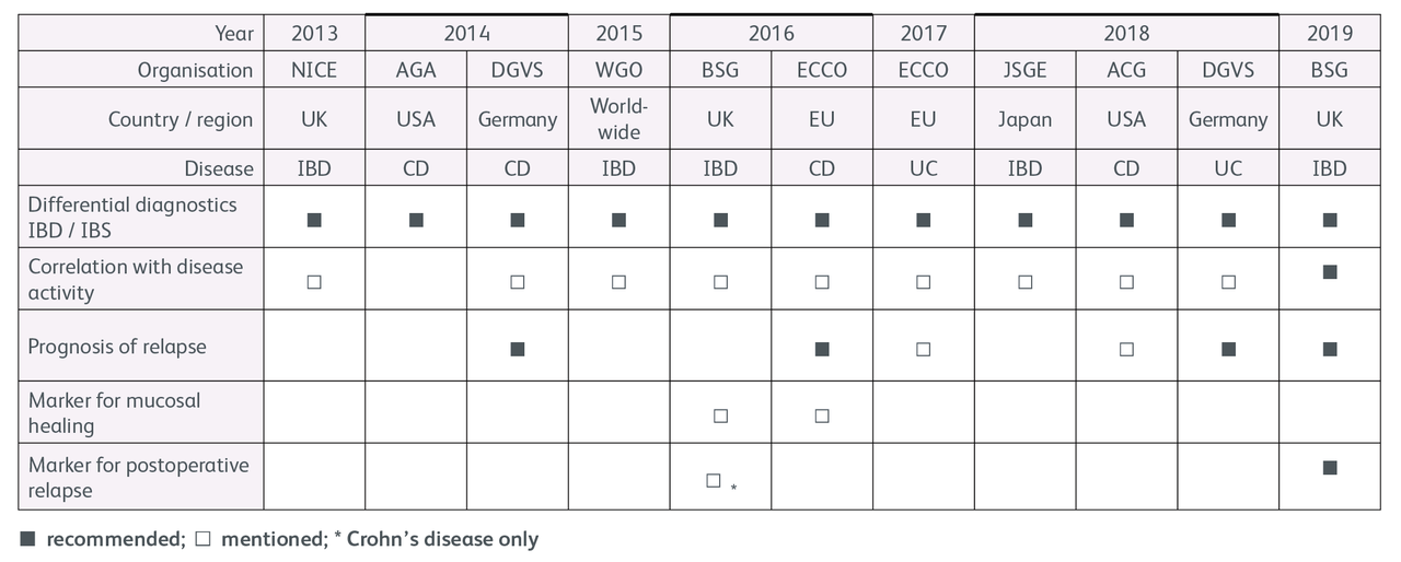 Calprotectin.png Calprotectin.png