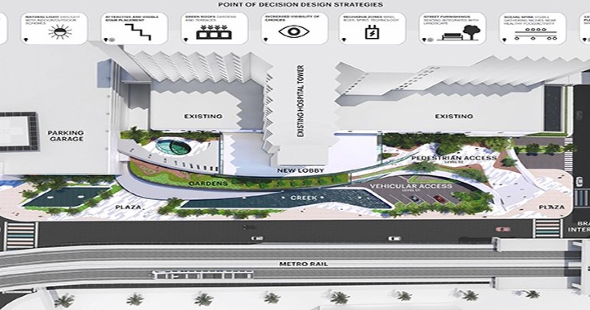 How design can impact lifestyle and promote health, via healthcare facilities in Middle East