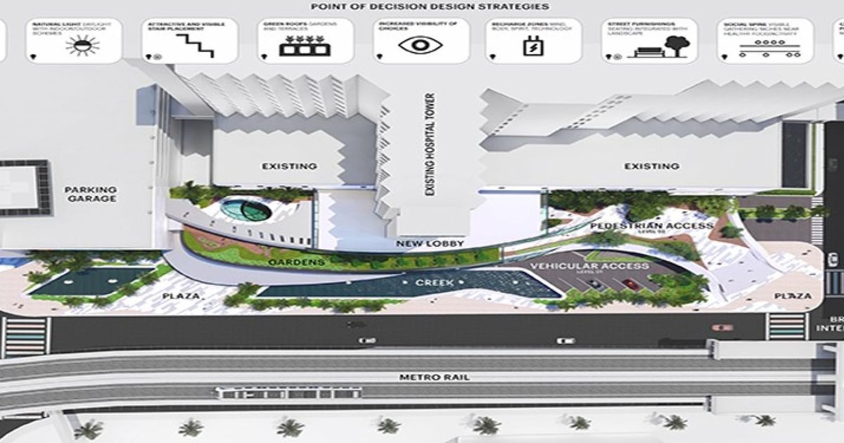 How design can impact lifestyle and promote health, via healthcare facilities in Middle East How design can impact lifestyle and promote health, via healthcare facilities in Middle East