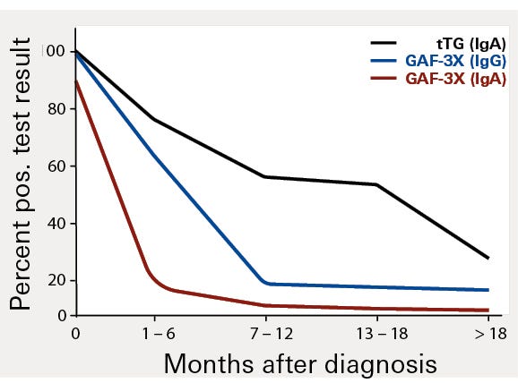 Fig_3_Ab_Correlation_RGB.jpg Fig_3_Ab_Correlation_RGB.jpg
