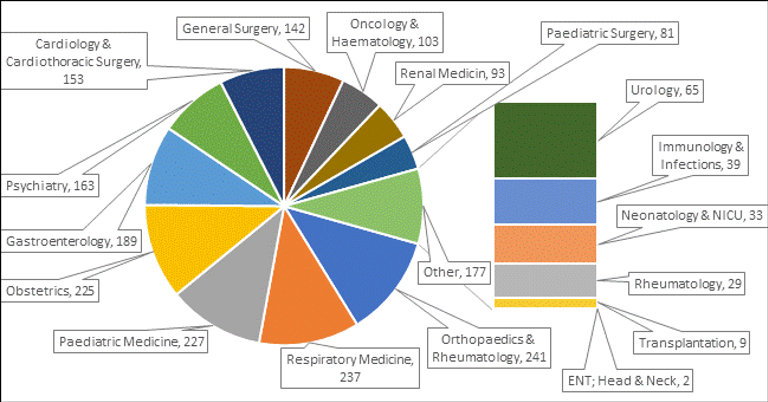 Healthcare_demand_in_Dubai_Fig_2_0.png