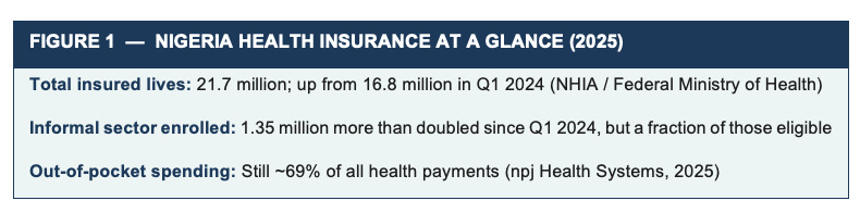 Nigeria health insurance at a glance