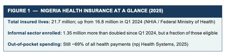 Nigeria health insurance at a glance Nigeria health insurance at a glance