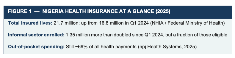Nigeria health insurance at a glance Nigeria health insurance at a glance