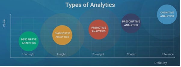 Figure_4_Types_of_analytics.jpg Figure_4_Types_of_analytics.jpg
