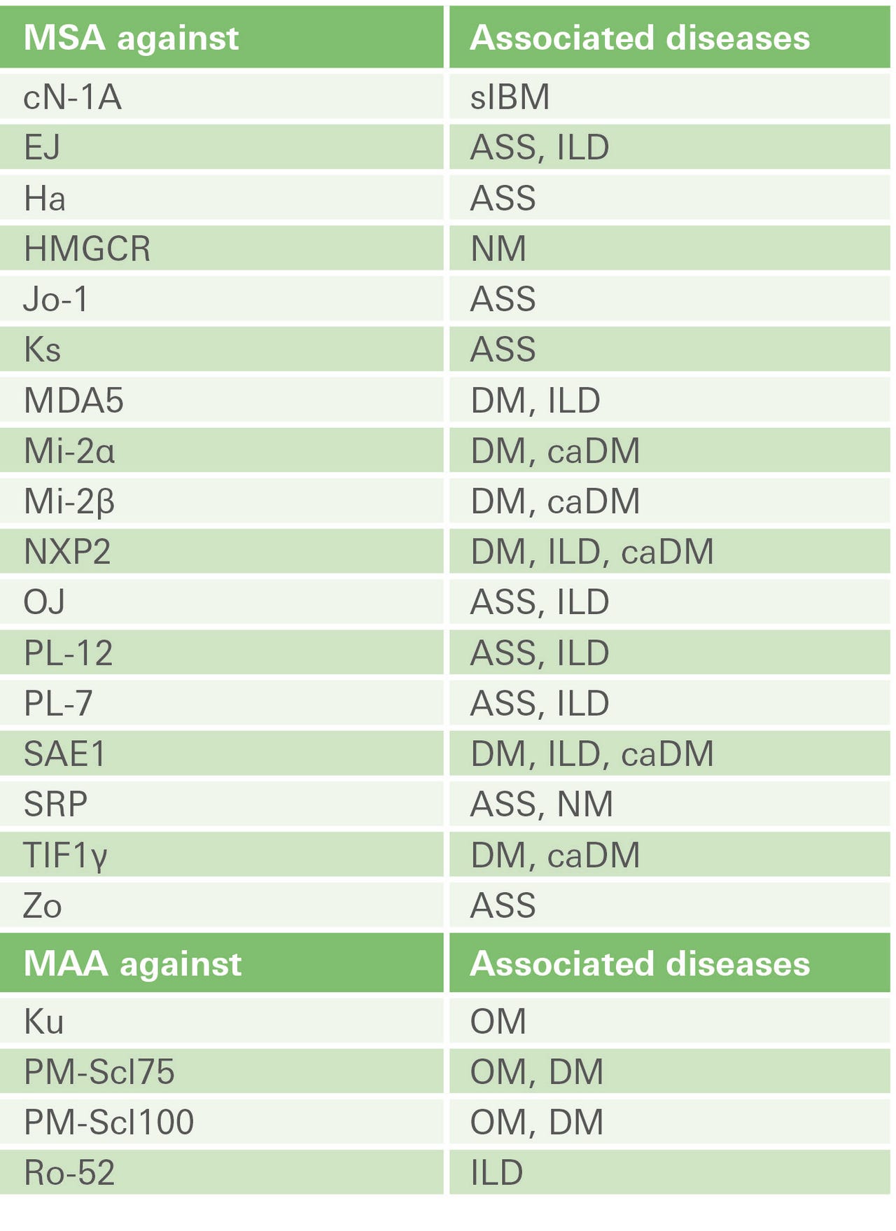 Table_1_3.jpg Table_1_3.jpg