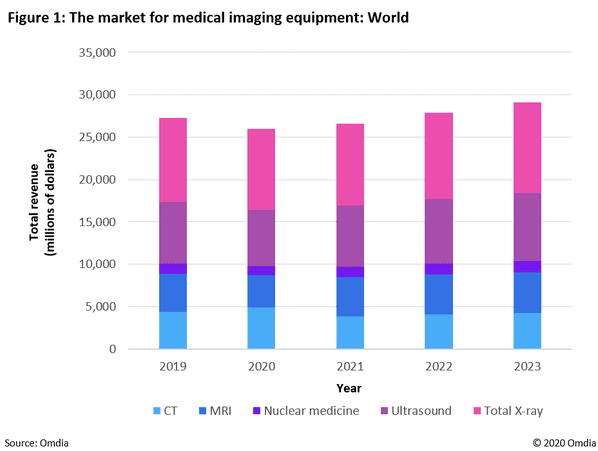 Omdia_imaging_1.png Omdia_imaging_1.png