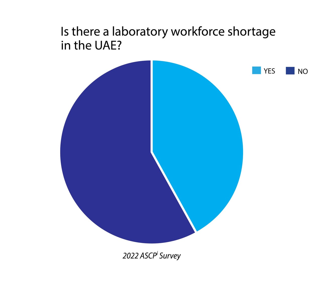 Is_there_a_medical_laboratory_workforce_shortage_in_the_UAE-01.jpg Is_there_a_medical_laboratory_workforce_shortage_in_the_UAE-01.jpg