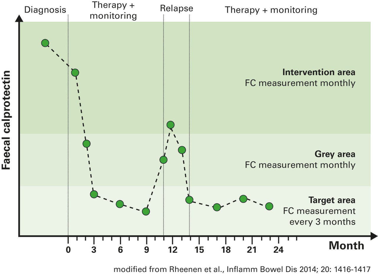 Fig1_calprotectin_monitoring.jpg Fig1_calprotectin_monitoring.jpg