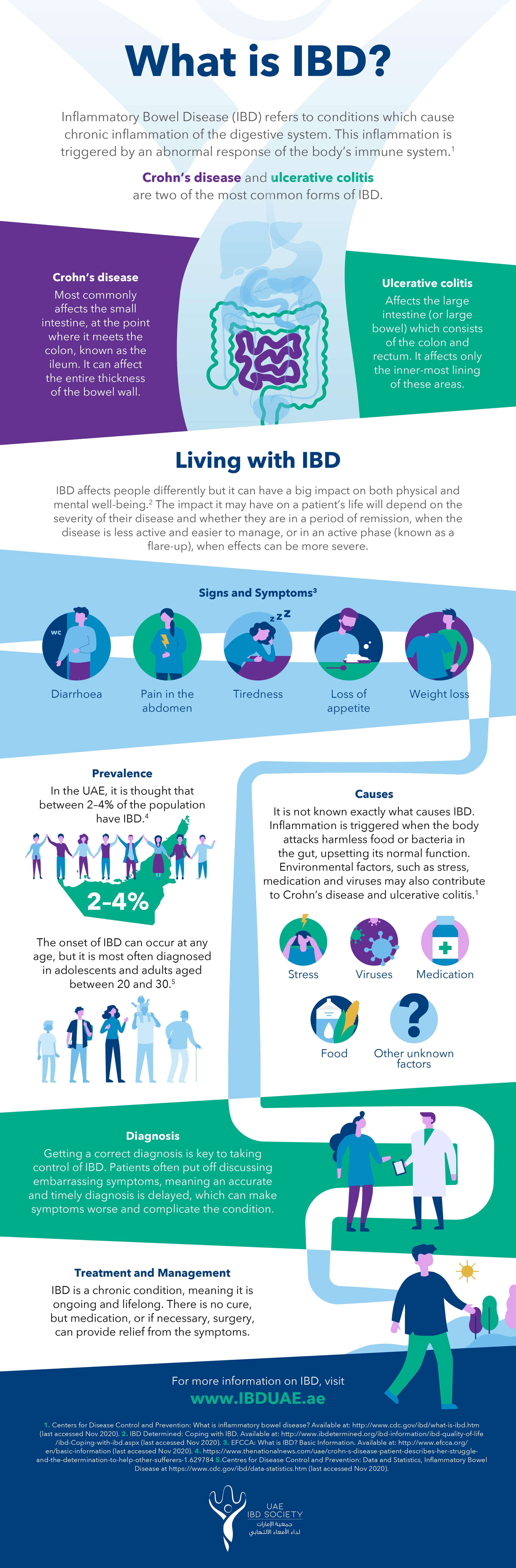 IBD_infographic_ENGLISH_-min.jpg