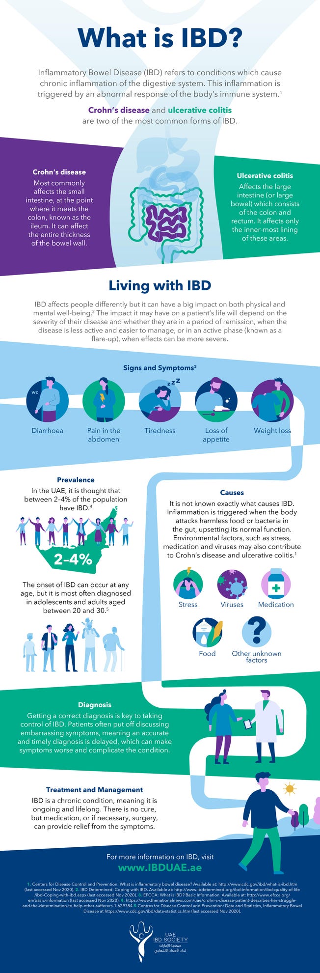 IBD_infographic_ENGLISH_-min.jpg IBD_infographic_ENGLISH_-min.jpg