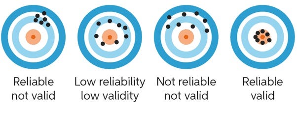 Figure_3_Validity_and_reliability.jpg Figure_3_Validity_and_reliability.jpg