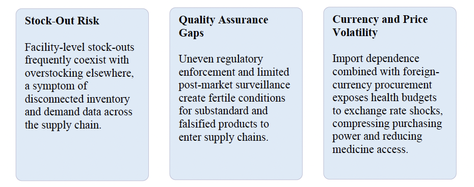Value-Based Purchasing