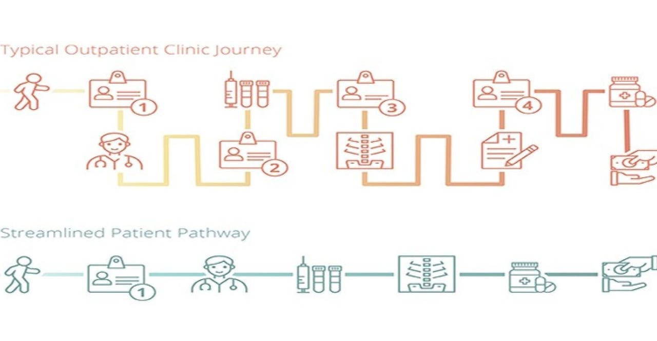 Journey plan Journey plan