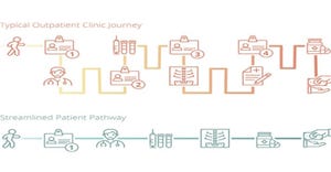 Journey plan Journey plan
