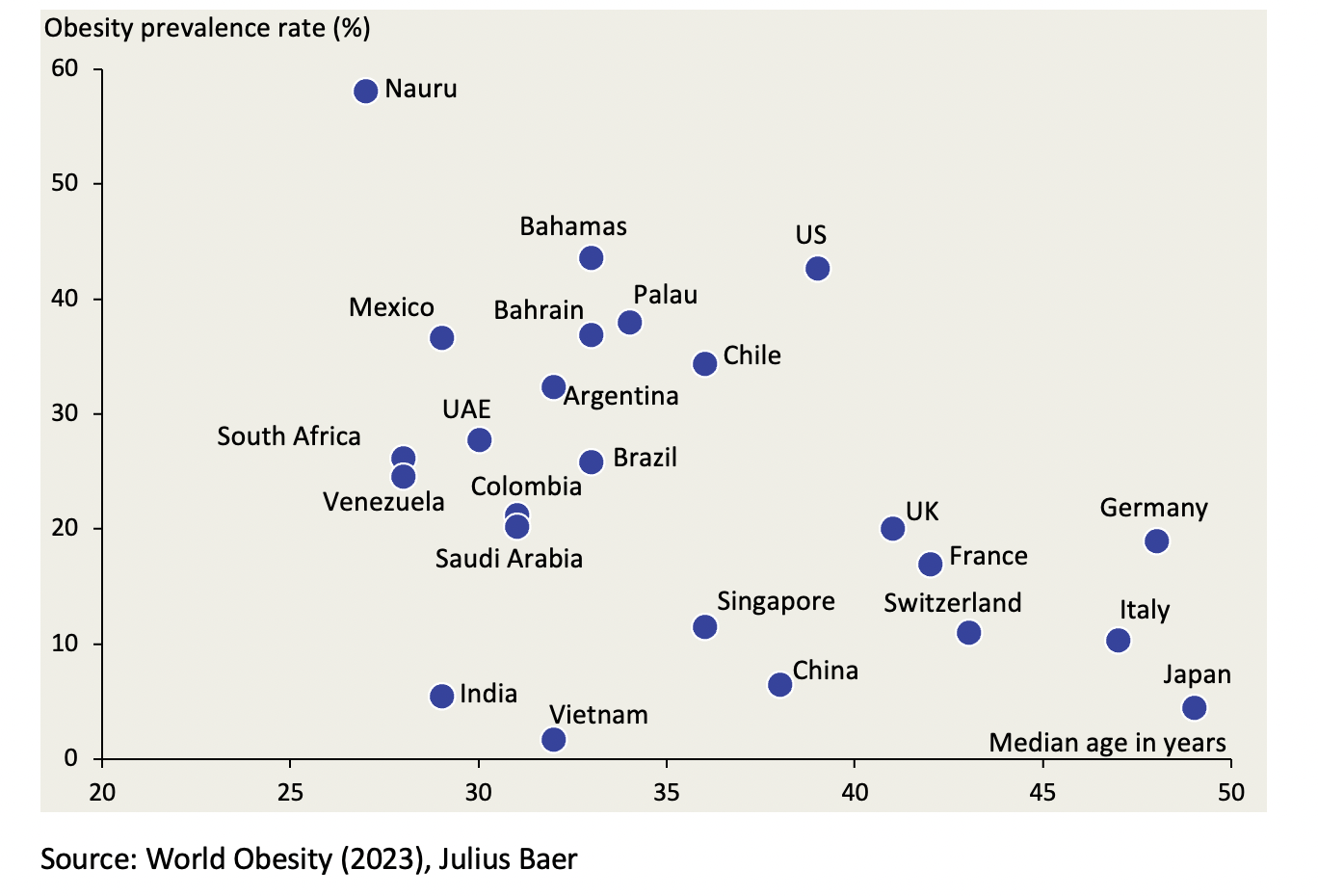 03_Figure_3_Obesity_rates_in_select_countries.png