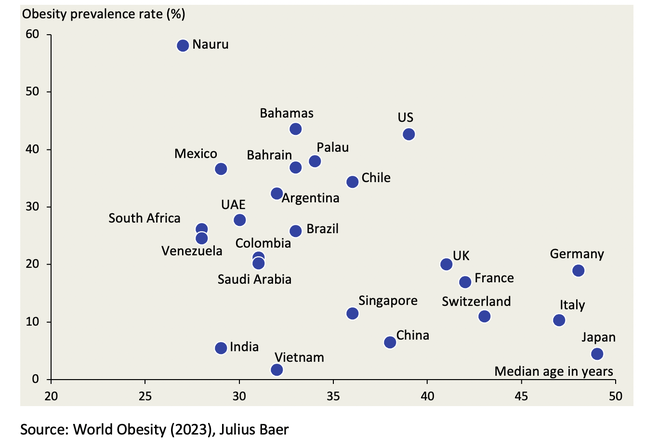 03_Figure_3_Obesity_rates_in_select_countries.png 03_Figure_3_Obesity_rates_in_select_countries.png