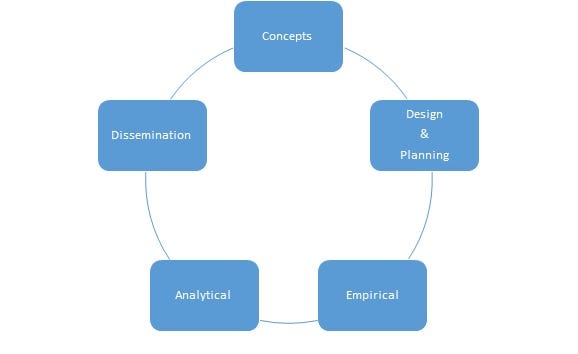 Figure_1_The_research_process.jpg Figure_1_The_research_process.jpg