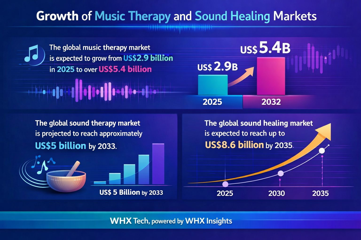AI sound therapy market