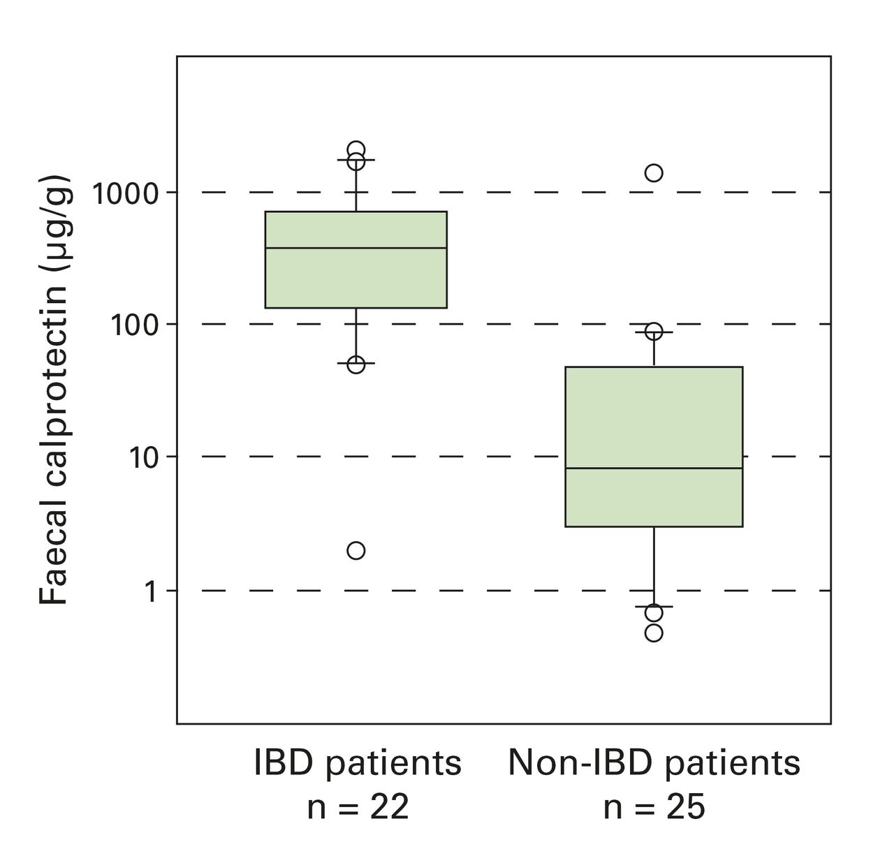 Fig2_Calprotectin_measurement-01.jpg Fig2_Calprotectin_measurement-01.jpg